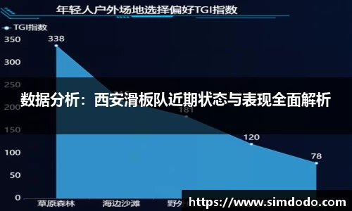 数据分析：西安滑板队近期状态与表现全面解析